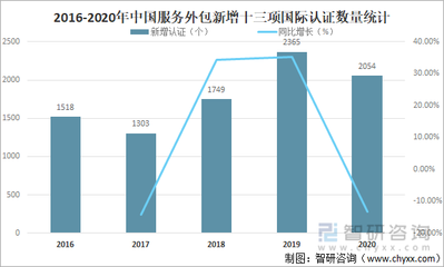 2022年中国服务外包行业发展现状及未来发展趋势分析:执行额达1753.5亿美元,同比增长10.92%[图]