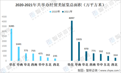 2021年中国展览馆数量及举办展览情况分析:行业各项指标逐渐回升[图]