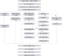 厦门弗锐达医疗器械技术服务-供求信息-环球经贸网