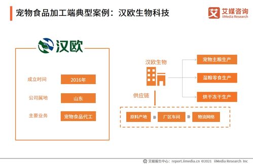 艾媒咨询 2021年中国宠物经济产业研究报告