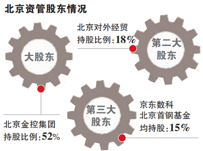 北京第二家地方AMC现身