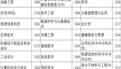 家长必读！杭州师范大学2024年在河北省各专业录取最低投档线