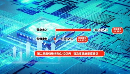 二季度盈利0.12亿元 芯联集成单季度业绩首次转正