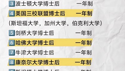 剑桥大学哈默顿学院博士后—入学条件