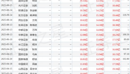 中国银河：给予晶晨股份买入评级