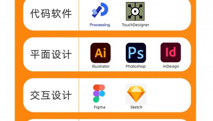 数字媒体技术专业，要学什么？要学什么设计软件?