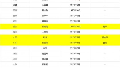 广东、广西、深圳三地金融监管局迎新局长！