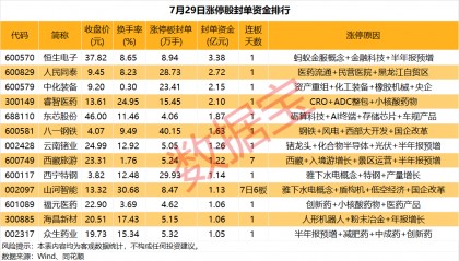 揭秘涨停 | 一则消息，彻底引爆！金融科技龙头涨停