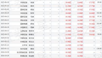 中邮证券：给予晶晨股份买入评级