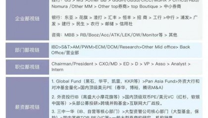 中国第一所“金融大学”横空出世！金融行业鄙视链一览！