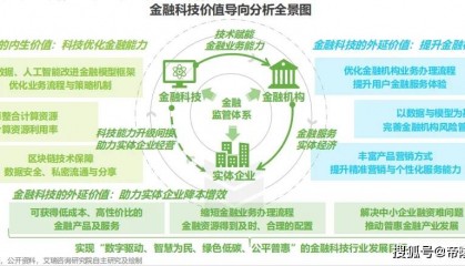 帝隆供应链金融平台：驱动行业高质量发展的新引擎