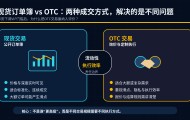 币安下调VIP门槛后，交易所怎么选？