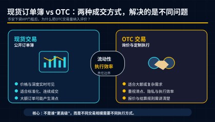 币安下调VIP门槛后，交易所怎么选？