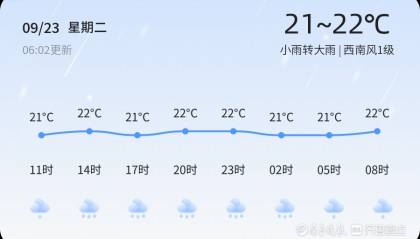秋分时节烟台迎来强降雨，未来三天天气多变需注意防范