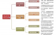 数字货币发展前景(数字货币今后的发展情景)