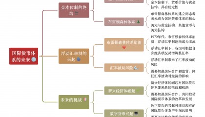 数字货币发展前景(数字货币今后的发展情景)