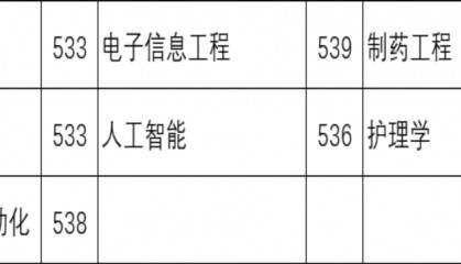 家长必读！湖州师范大学2024年在河北省各专业录取最低投档线
