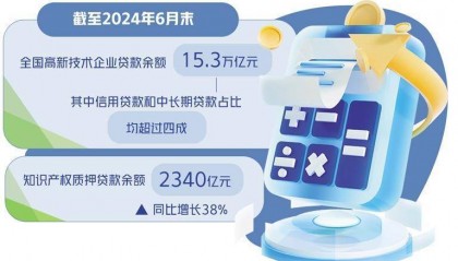 “读懂人才”成为科技金融突破口