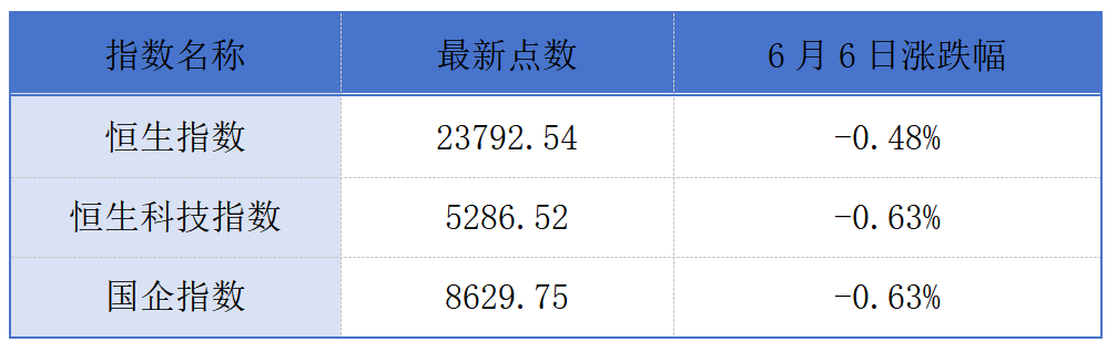 香港证监会出手遏制违法金融网红活动；佰泽医疗通过港交所聆讯丨港交所早参