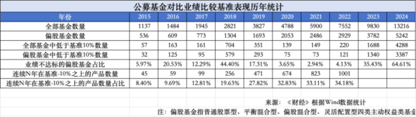 公募改革“触及灵魂”，中国正破解金融的世界性难题