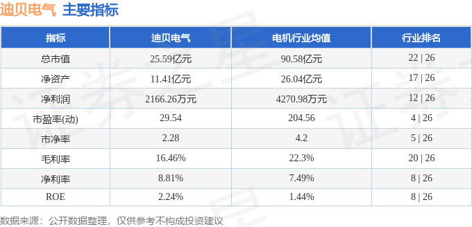 股票行情快报：迪贝电气（603320）5月19日主力资金净买入37.81万元