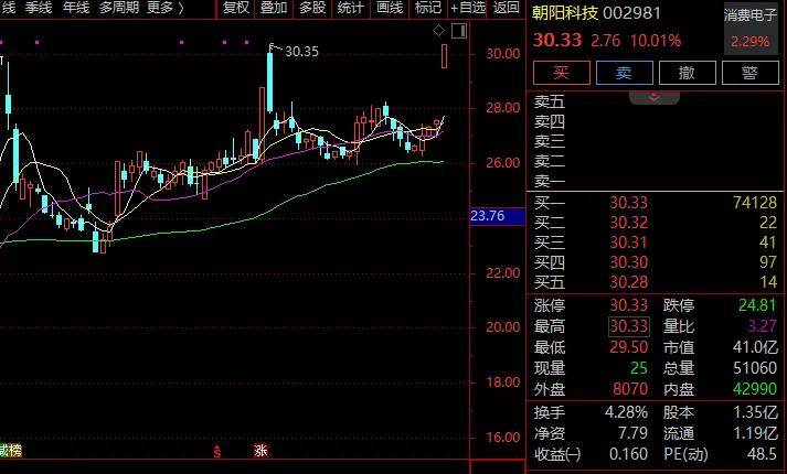 隆盛策略股票杠杆交易直线20%涨停！A股这一赛道，涨停潮