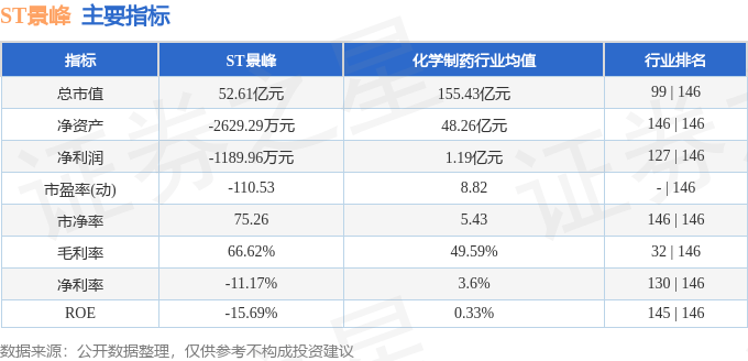 股票行情快报：ST景峰（000908）8月6日主力资金净买入792.76万元