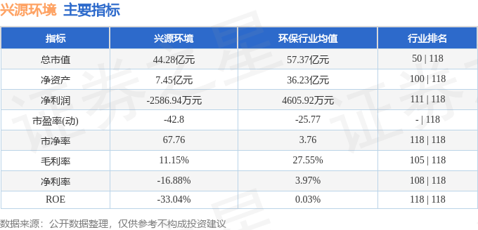 股票行情快报：兴源环境（300266）7月15日主力资金净买入897.43万元