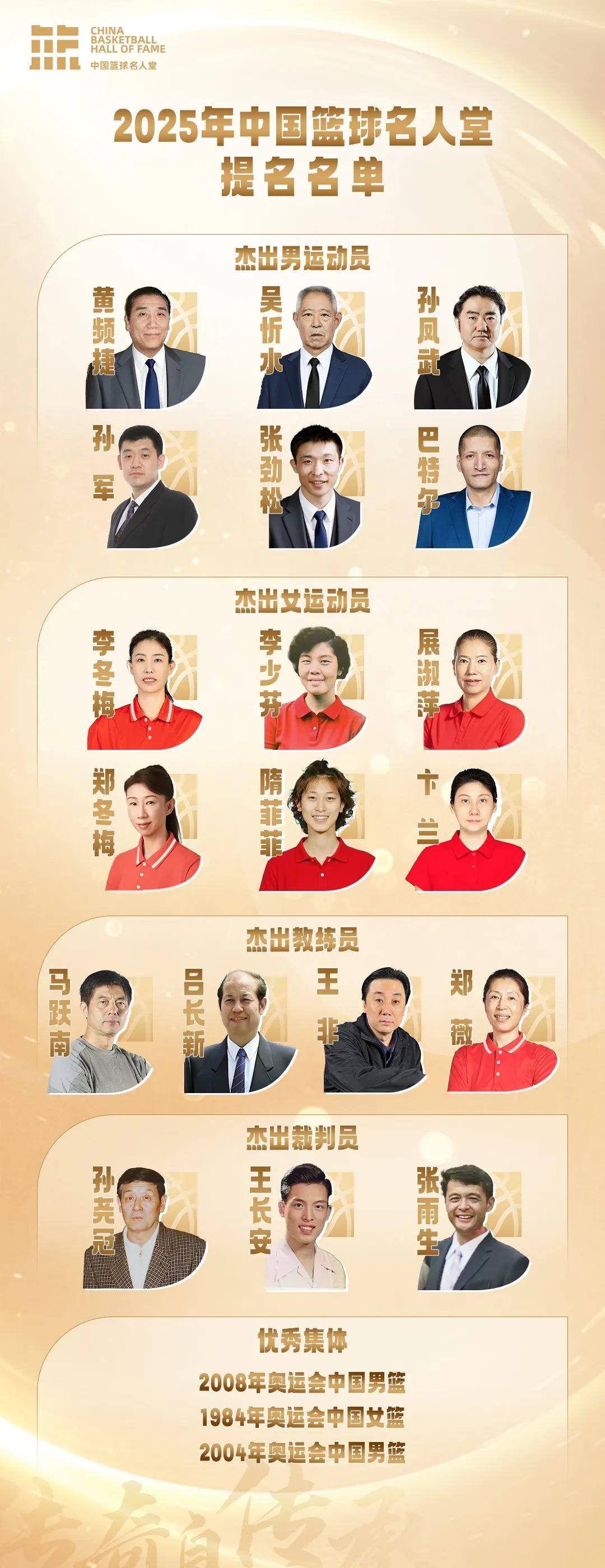 2025年中国篮球名人堂提名名单确定：巴特尔在列