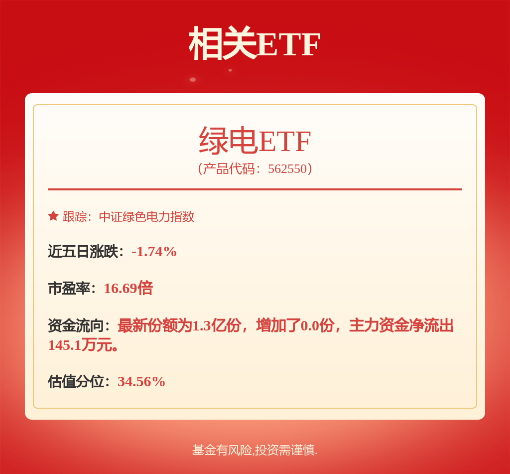 每周股票复盘：中国核电（601985）募集资金超139亿并签署四方监管协议