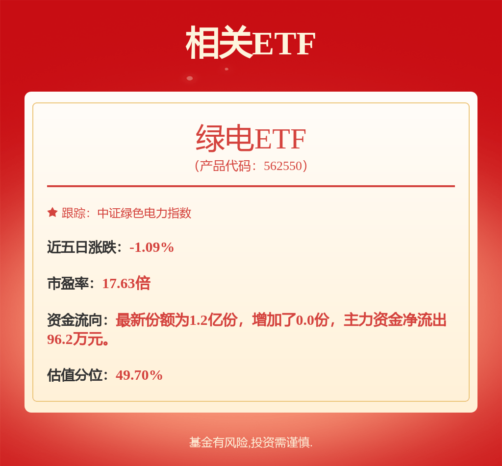 股票行情快报:中国核电(601985)7月15日主力资金净卖出2.27亿元