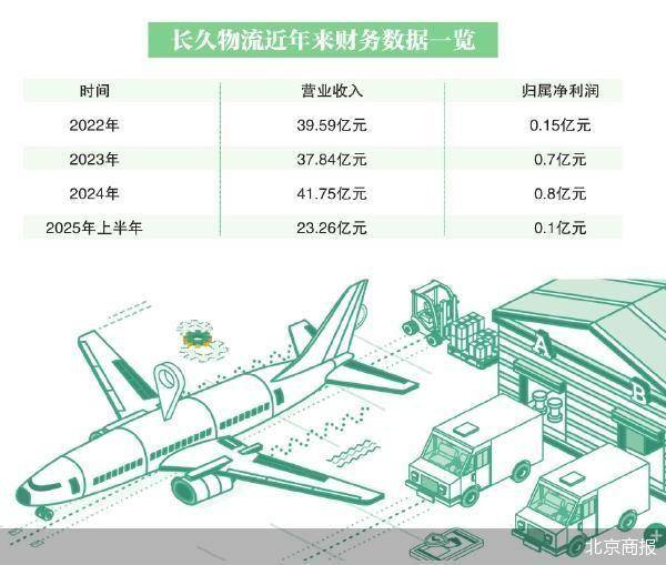 长久系上半年业绩分化：长久物流净利大跌，长久股份稳健增长