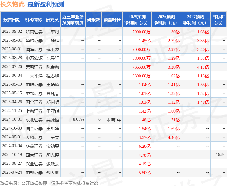 中银证券：给予长久物流买入评级