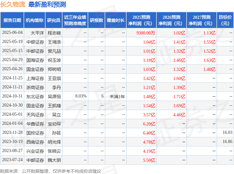 天风证券:给予长久物流买入评级