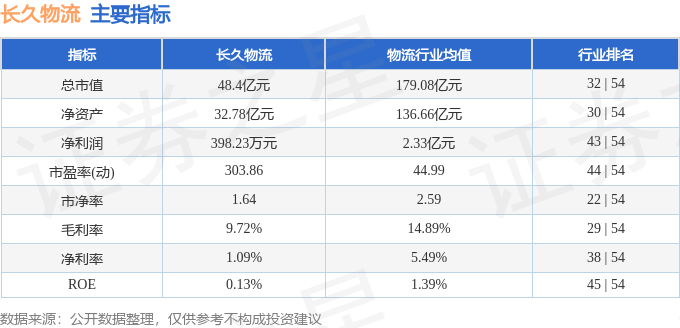 股票行情快报:长久物流(603569)7月30日主力资金净买入828.57万元