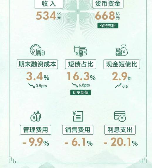 窥报|绿城中国：应对“缓周期”的内修之路