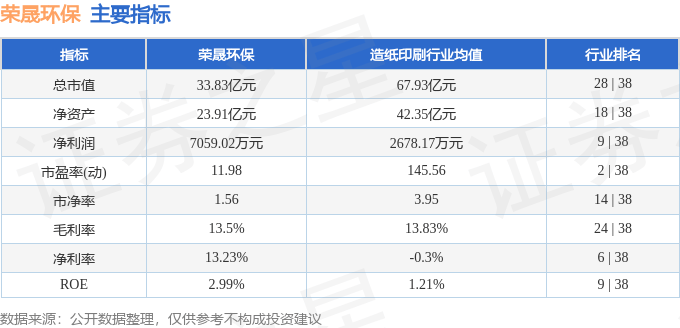 股票行情快报：荣晟环保（603165）8月19日主力资金净卖出573.38万元