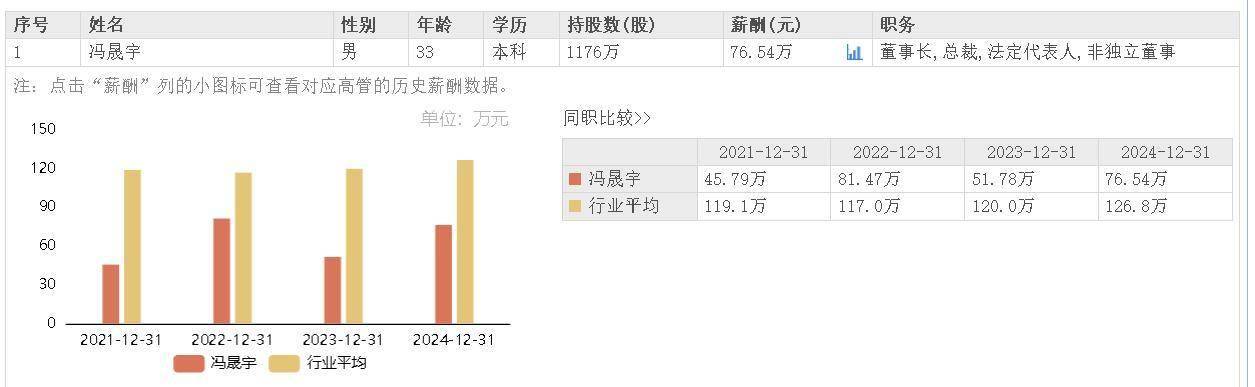 荣晟环保中期业绩承压，90后董事长冯晟宇5月紧急接班父亲