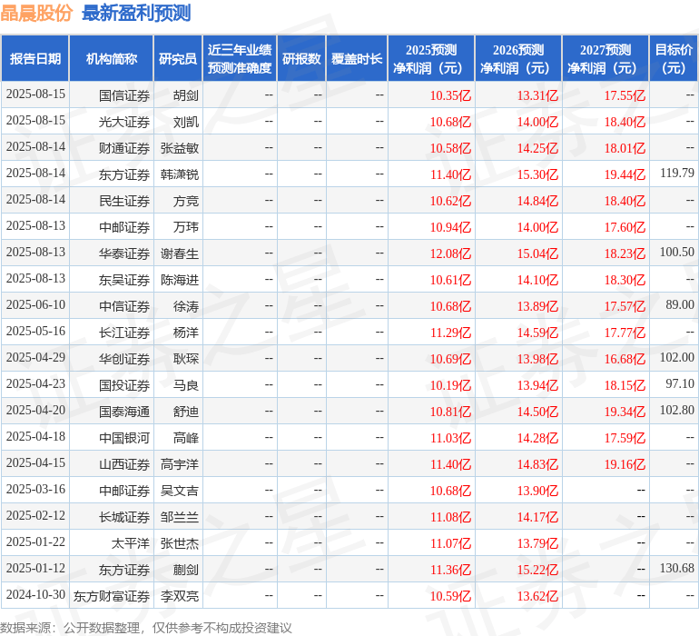 太平洋：给予晶晨股份买入评级