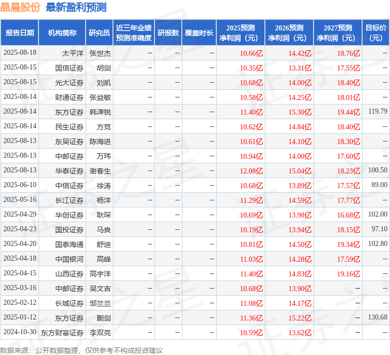 中国银河:给予晶晨股份买入评级