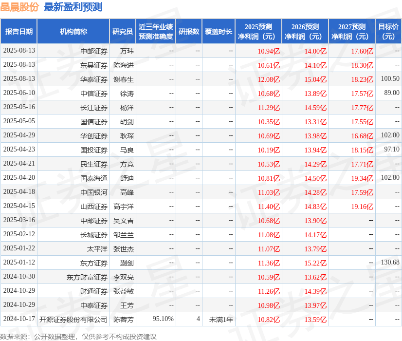 民生证券:给予晶晨股份买入评级