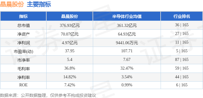 股票行情快报：晶晨股份（688099）8月26日主力资金净卖出6482.74万元