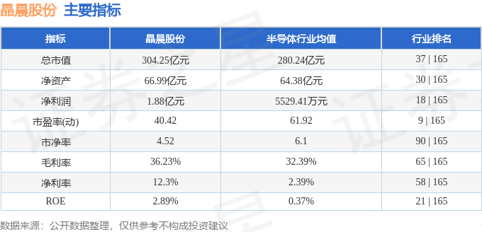 股票行情快报：晶晨股份（688099）7月18日主力资金净买入228.33万元