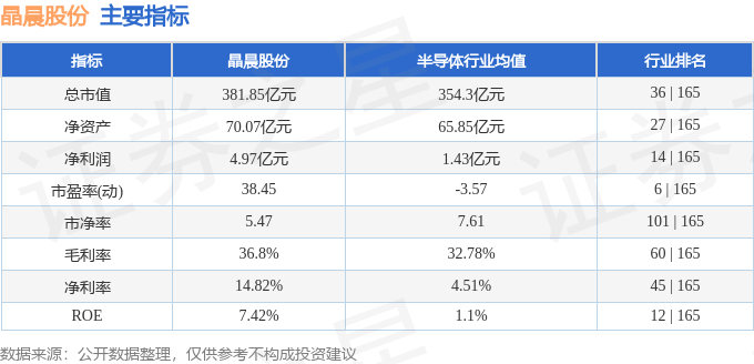 股票行情快报：晶晨股份（688099）9月5日主力资金净买入3074.73万元
