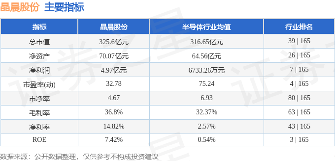 股票行情快报:晶晨股份(688099)8月15日主力资金净卖出4135.02万元