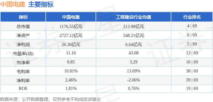 股票行情快报:中国电建(601669)7月31日主力资金净卖出6560.51万元