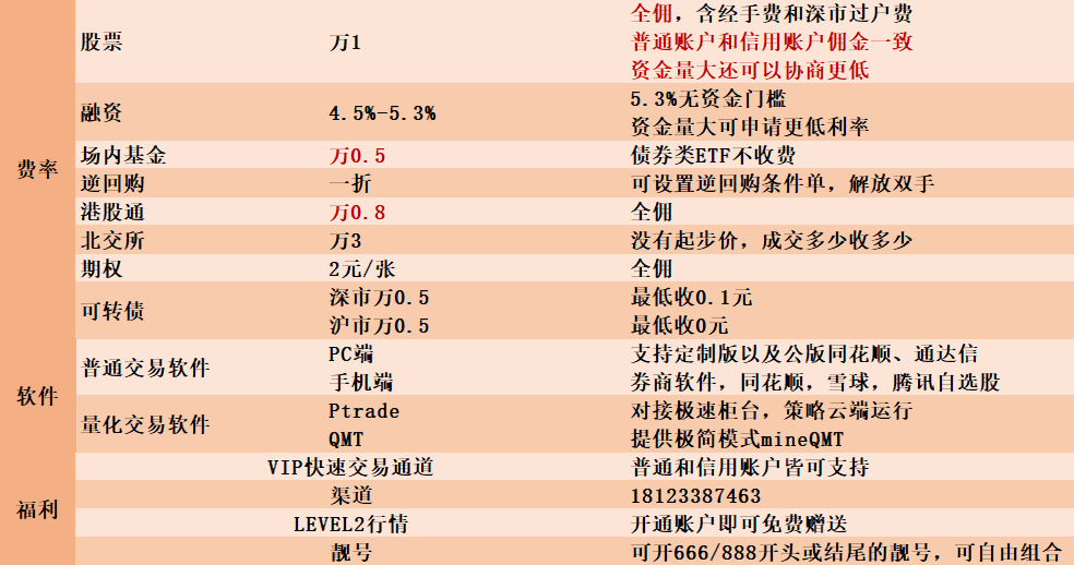 可转债是可以当天买进卖出的吗？佣金最低是多少？