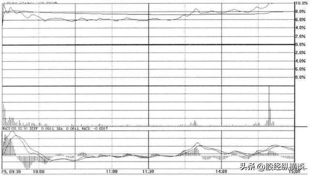 中国股市:如果手中股票当天涨停板反复打开,你知道怎么回事吗?