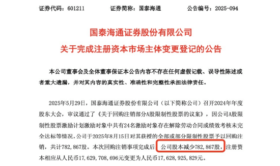 因24位员工离职或绩效未达标，国泰海通证券完回购注销78万股限制性股票，公司上半年员工人均月薪5.4万元