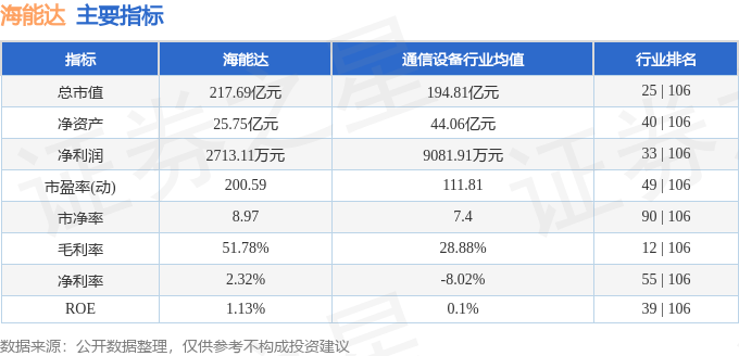 股票行情快报:海能达(002583)8月12日主力资金净卖出4502.57万元